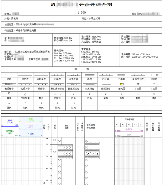 AI智能遠程云錄井，助力油氣規(guī)模性勘探開發(fā)(圖6)