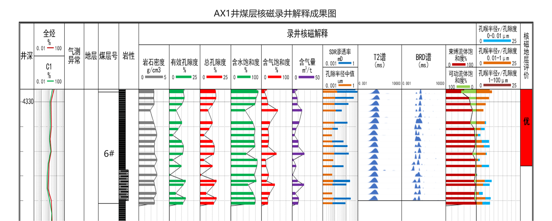 現(xiàn)場快測、精準(zhǔn)高效! 神開SKNM12實現(xiàn)煤層氣儲層快速評價(圖10)